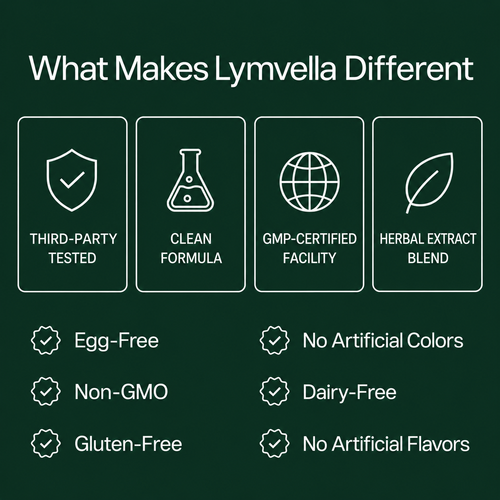 Lymvella Liposomal Lymphatic Drainage Drops