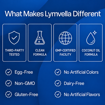Lymvella R-Alpha Lipoic Acid 600mg