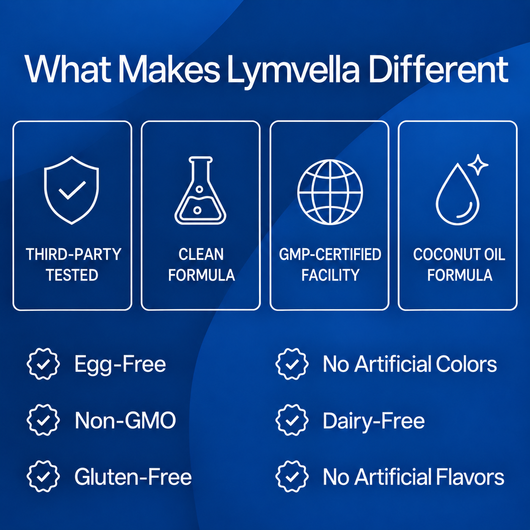Lymvella R-Alpha Lipoic Acid 600mg