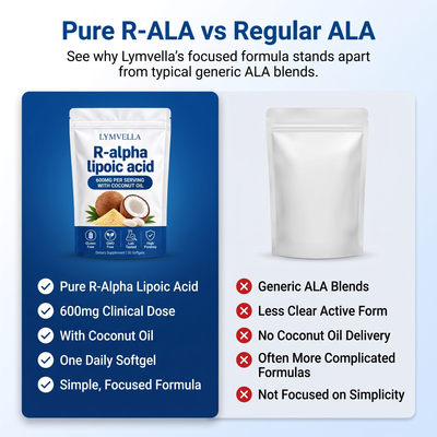 Lymvella R-Alpha Lipoic Acid 600mg